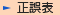 正誤表