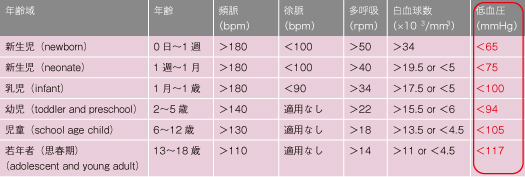 正誤表(誤)